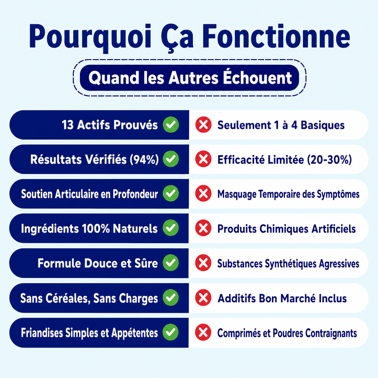 Blycu — 13 Actifs Naturels pour Redonner Vie à Ses Articulations